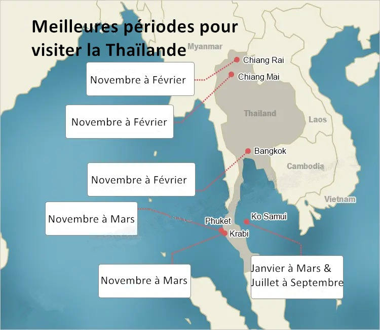 Melleures périodes pour visiter la Thaïlande