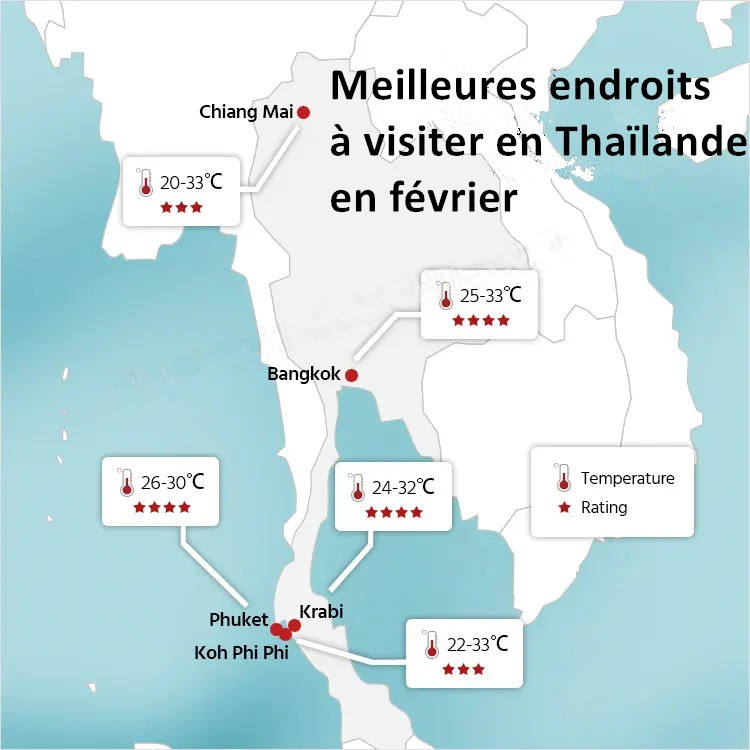 Météo en Thaïlande en février