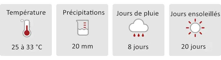 Météo en février en Thaïlande