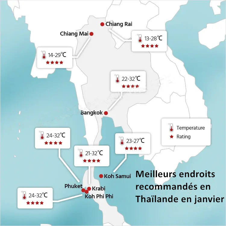 Météo en Thaïlande en janvier