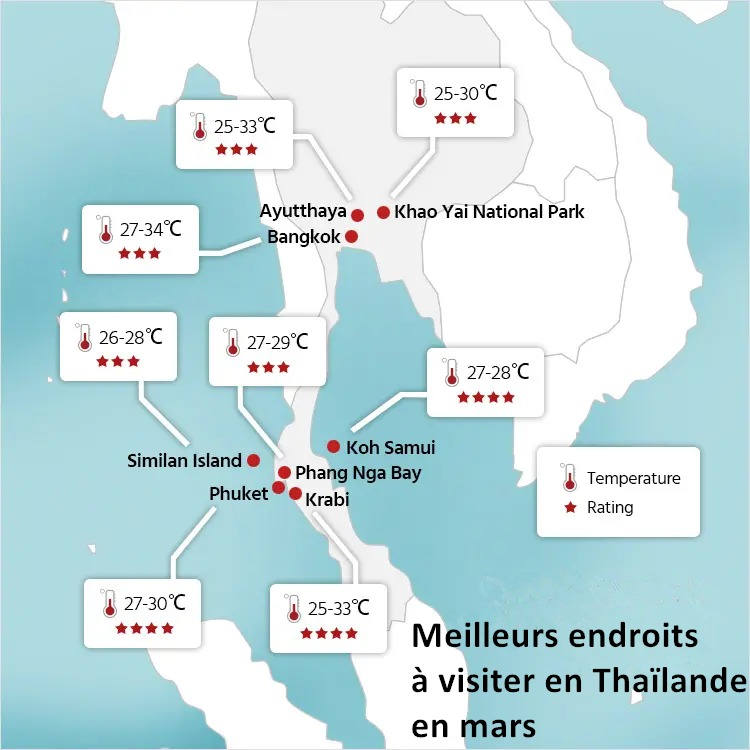 Météo en Thaïlande en mars