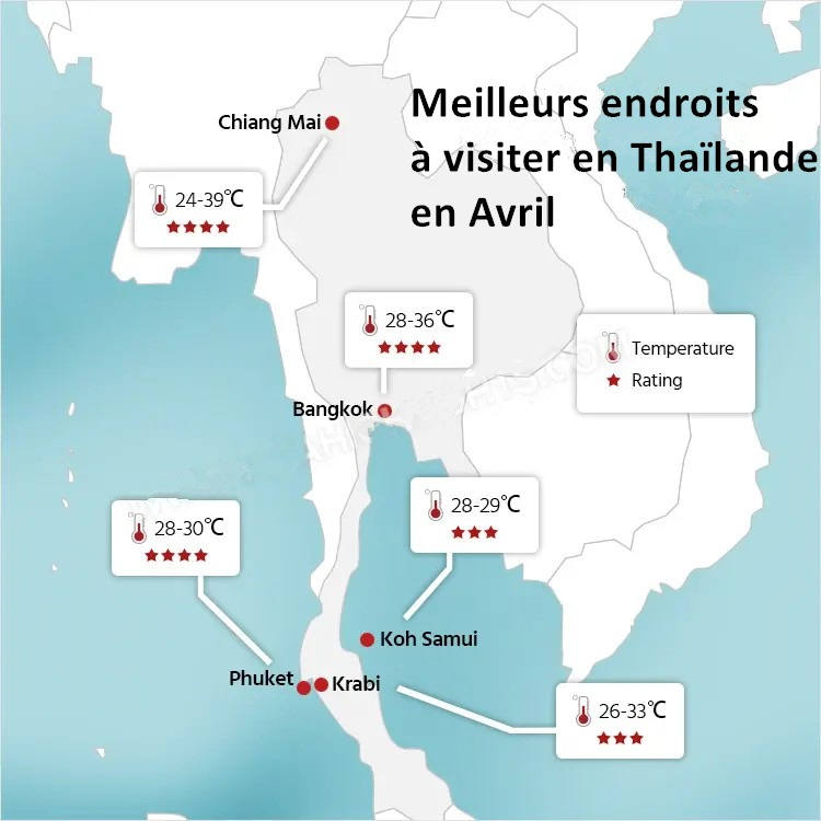 Météo en Thaïlande en avril